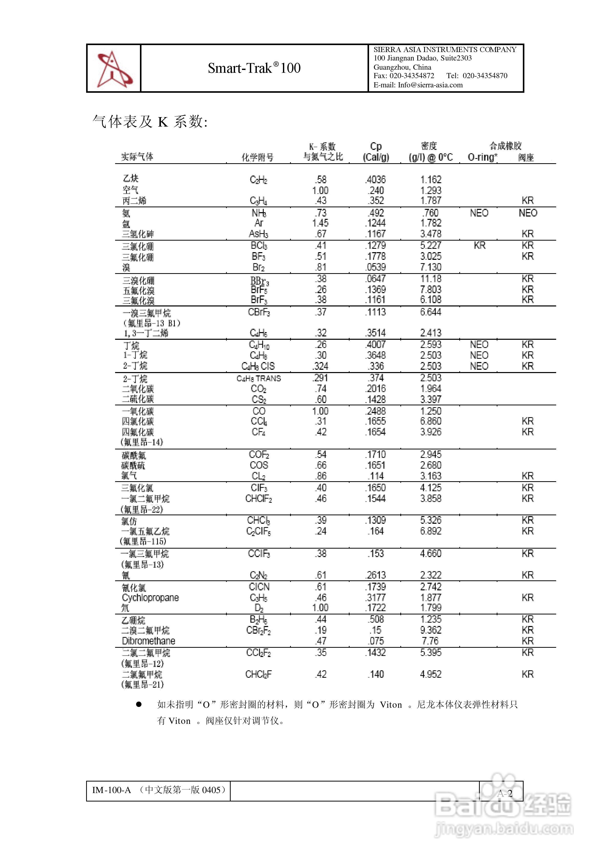 Sierra Smart-Trak 100系列质量流量计和调节仪说明书:[6]