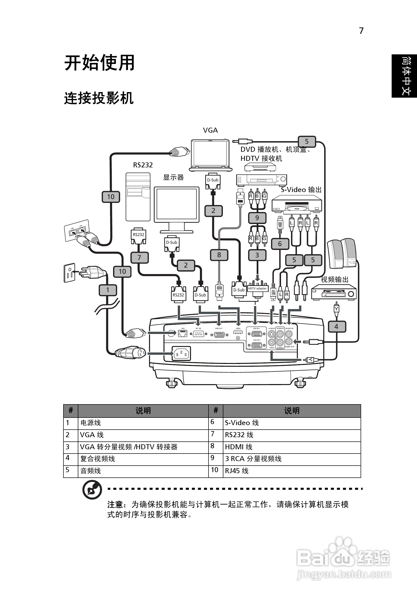 宏基S5200投影使用说明书:[2]