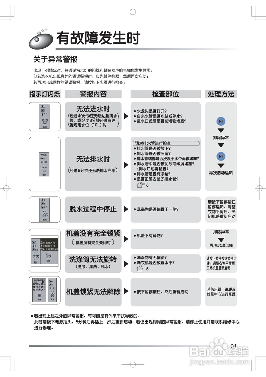 日立XQB65-JR洗衣机使用说明书:[4]