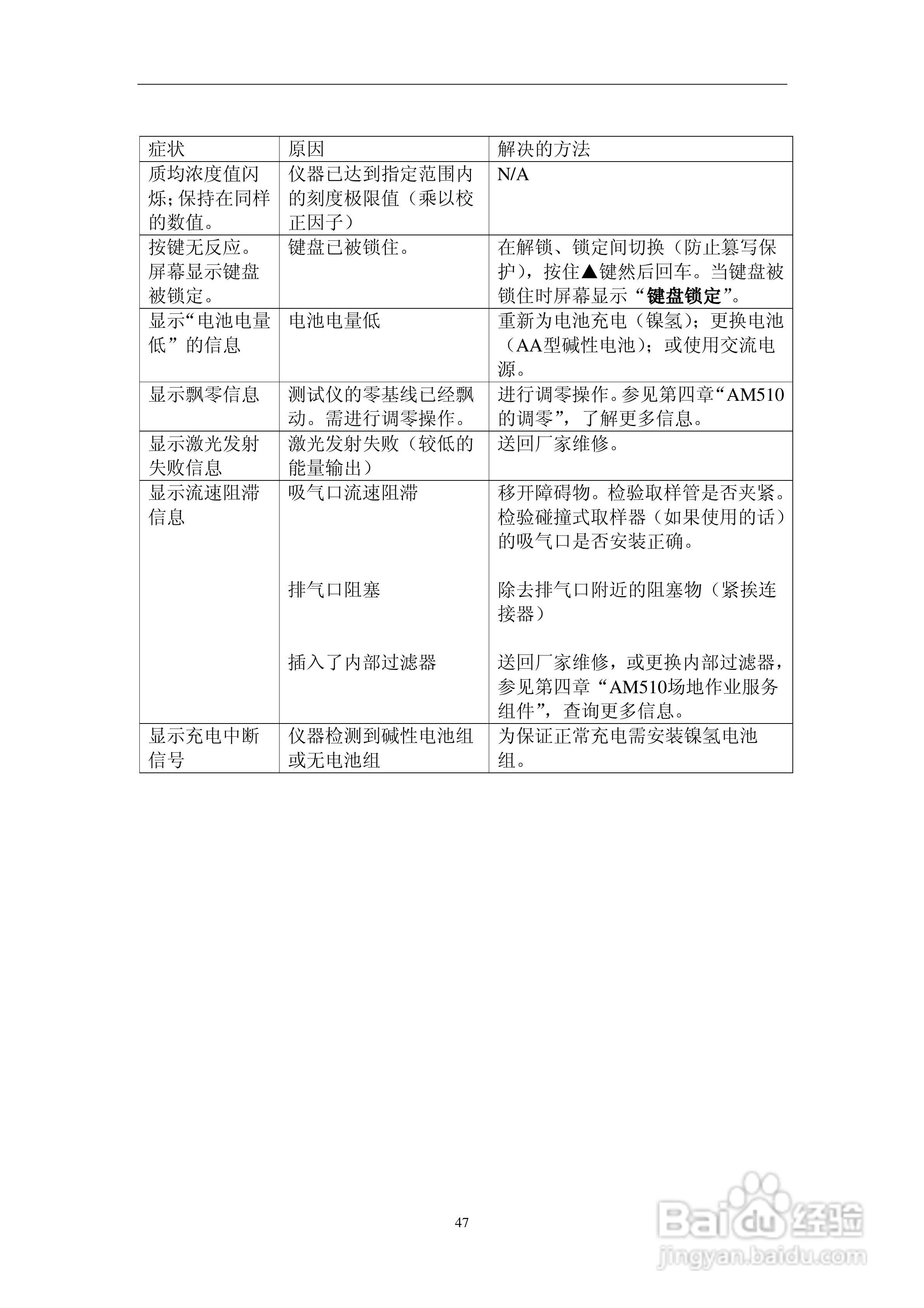 SIDEPAK AM510个人粉尘仪说明书:[6]