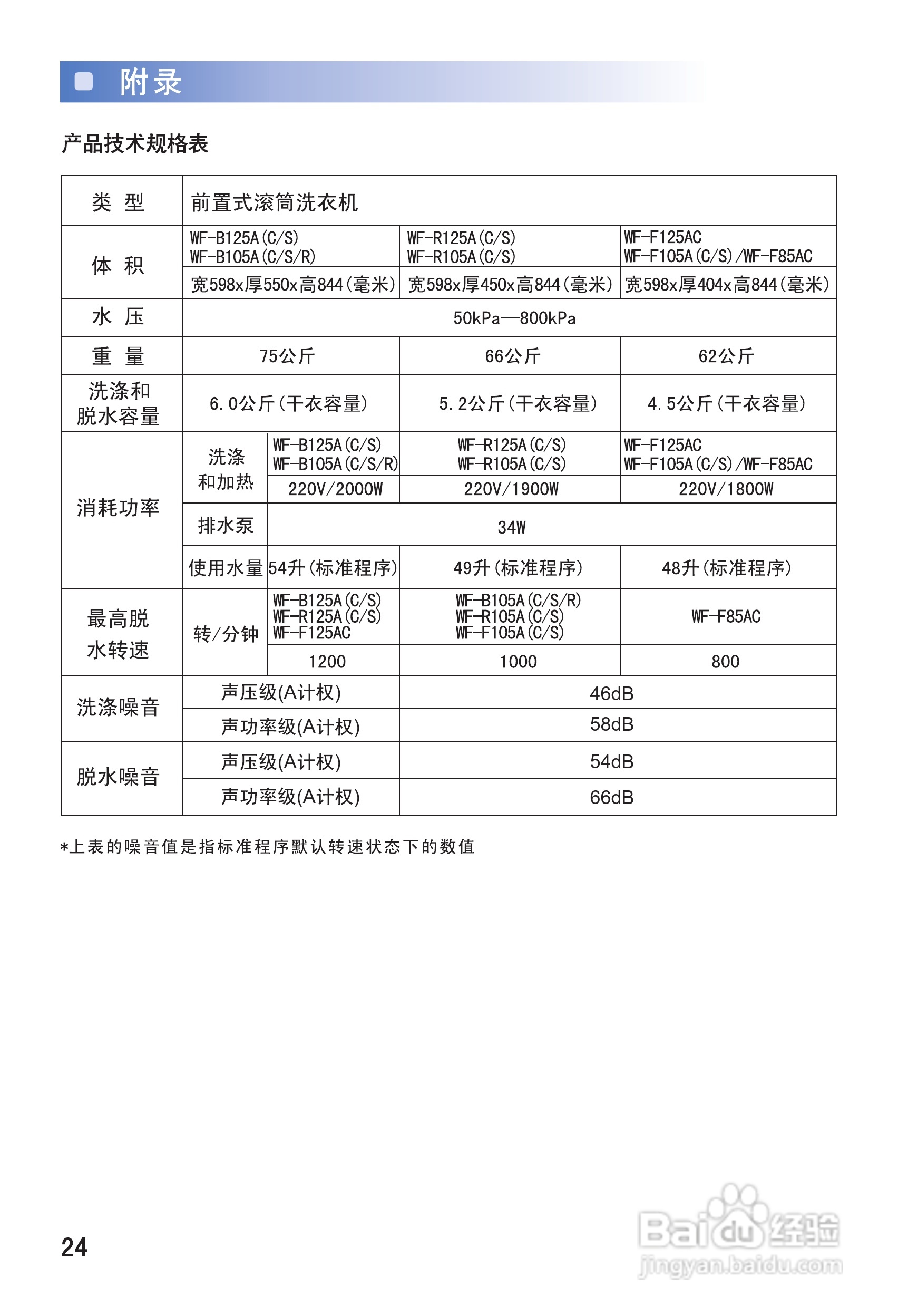 三星WF-B105A(CSR)洗衣机使用说明书:[3]