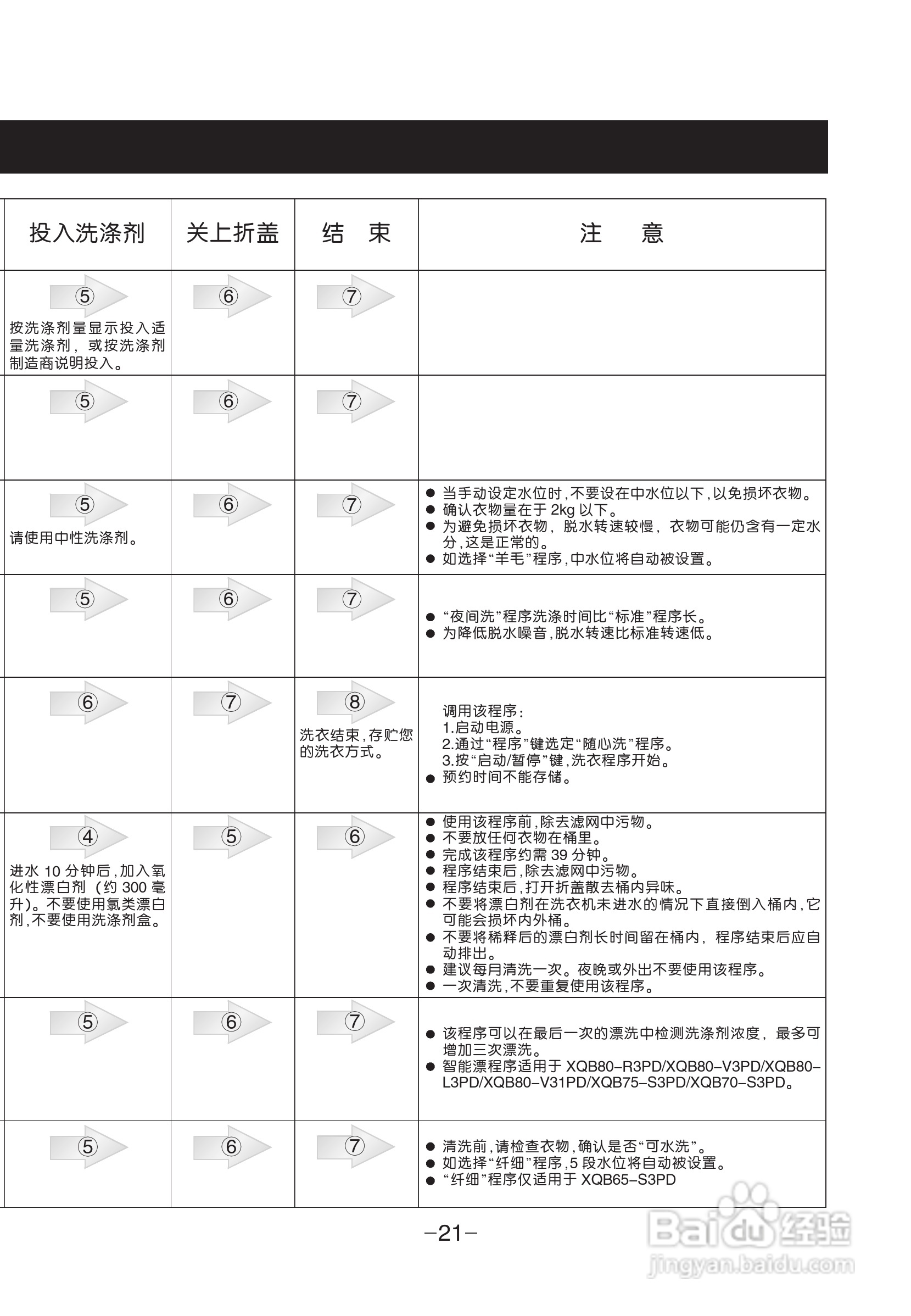 LG XQB65-S3PD洗衣机使用说明书:[3]