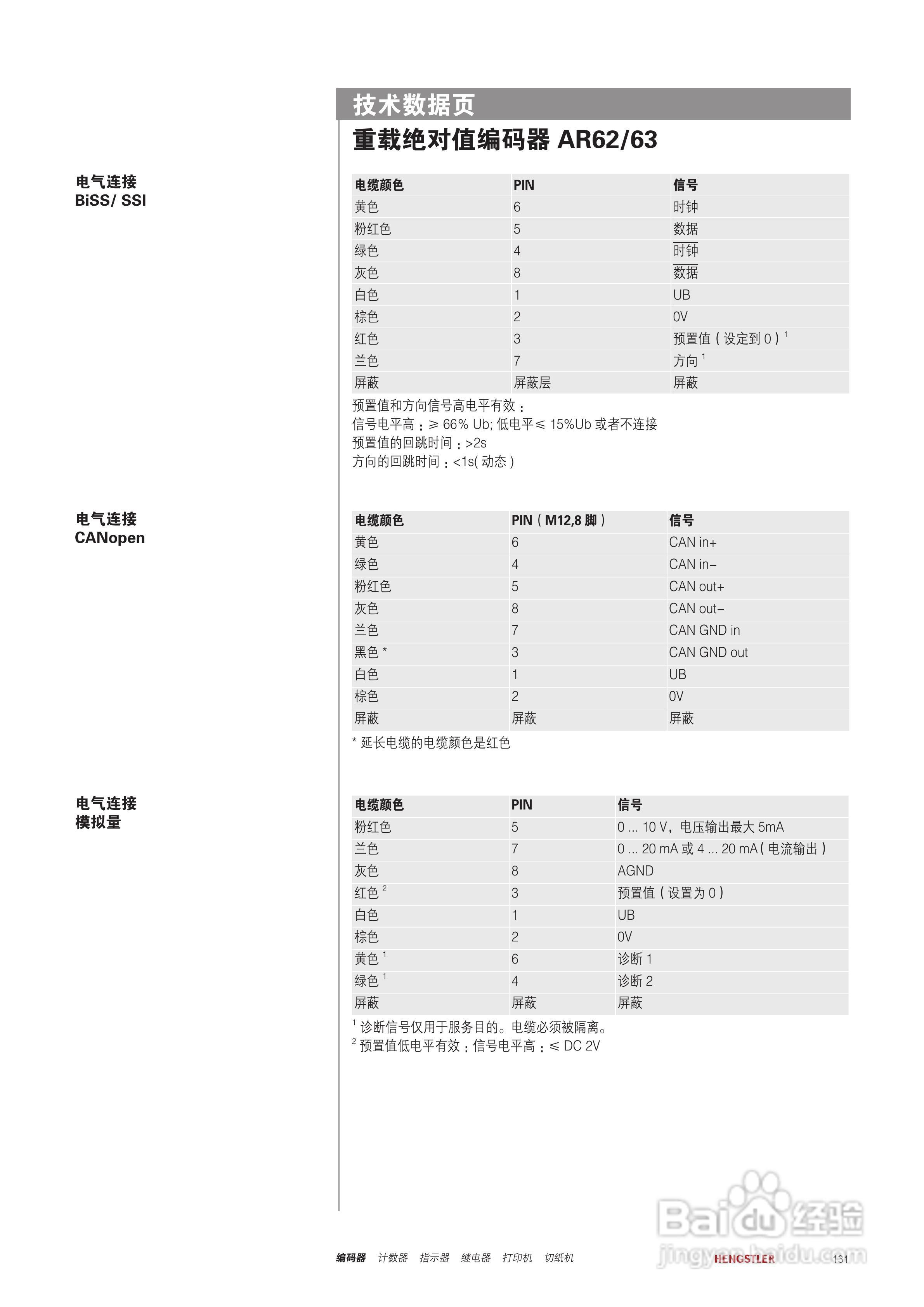 Hengstler 绝对值型编码器产品说明书:[14]