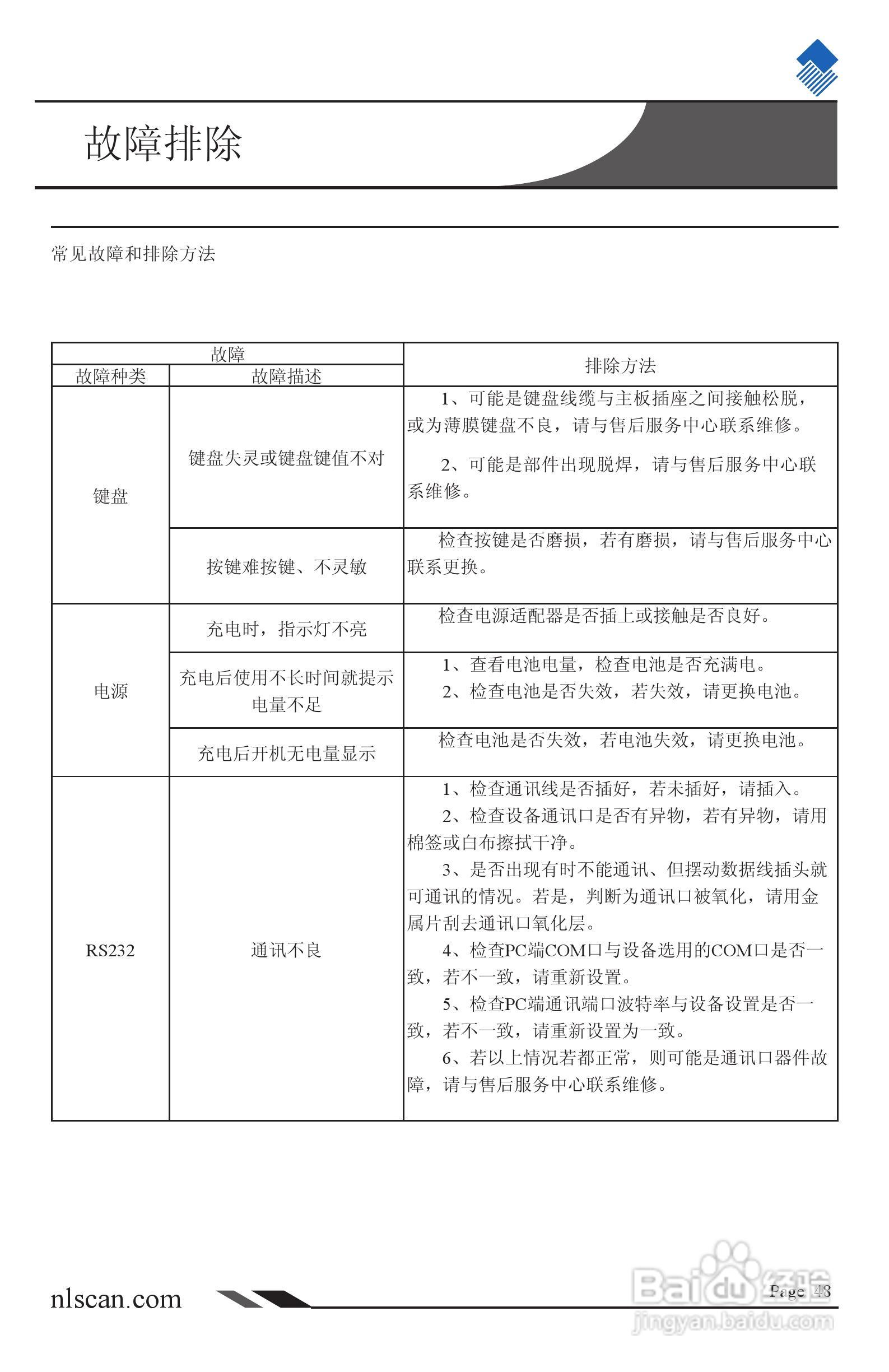 NEWLAND NLS-PT980系列便携式数据采集器用户手册:[6]