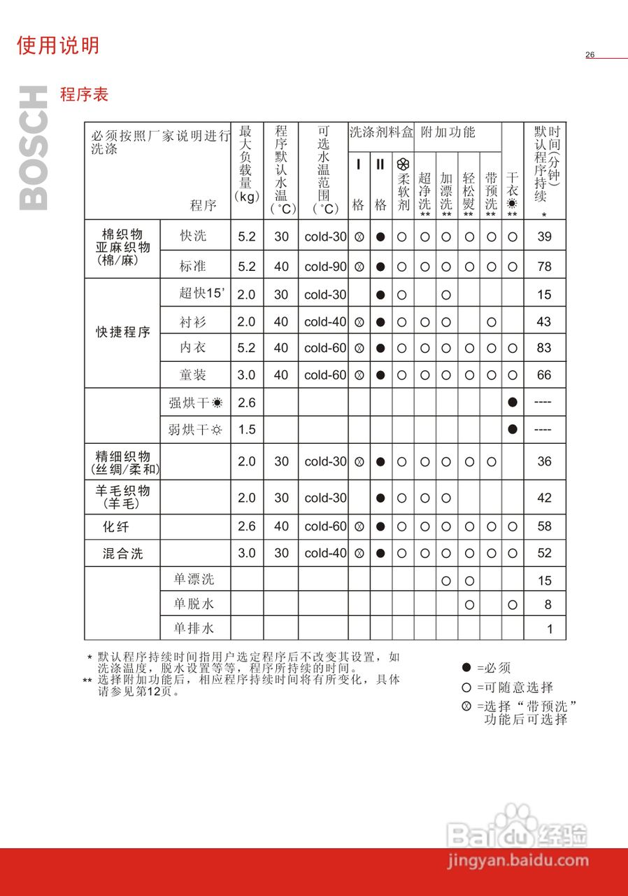 博世WVG20560TI全自动滚筒式洗衣干衣机使用及安装说明:[3]