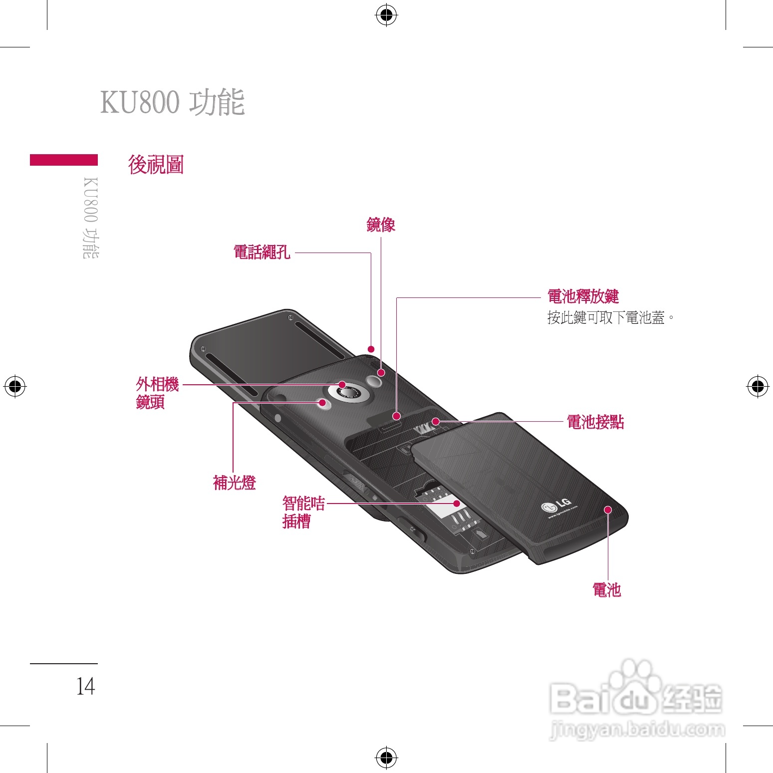 LG KU800手机使用说明书:[2]