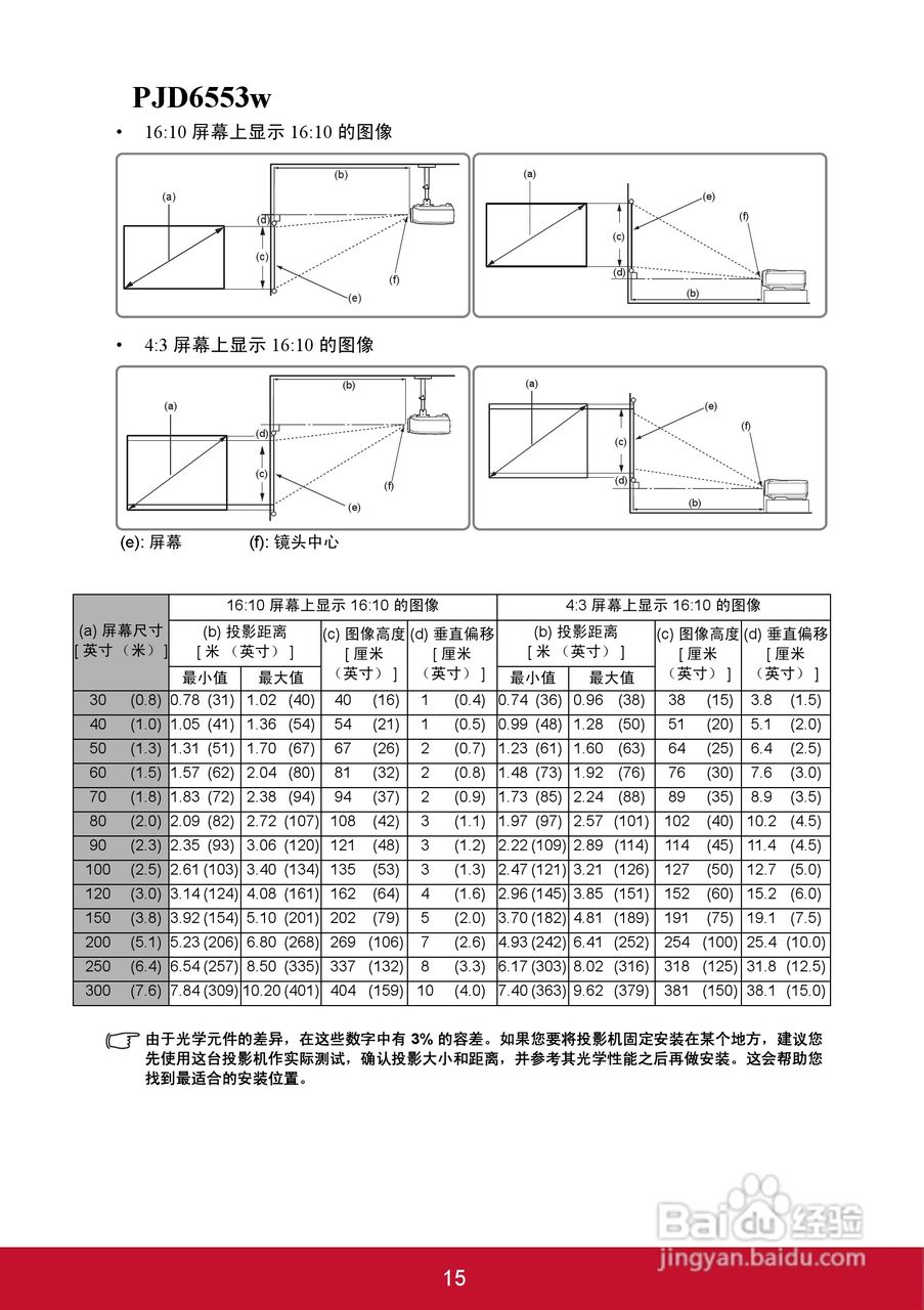 优派PJD5126投影机使用说明书:[2]