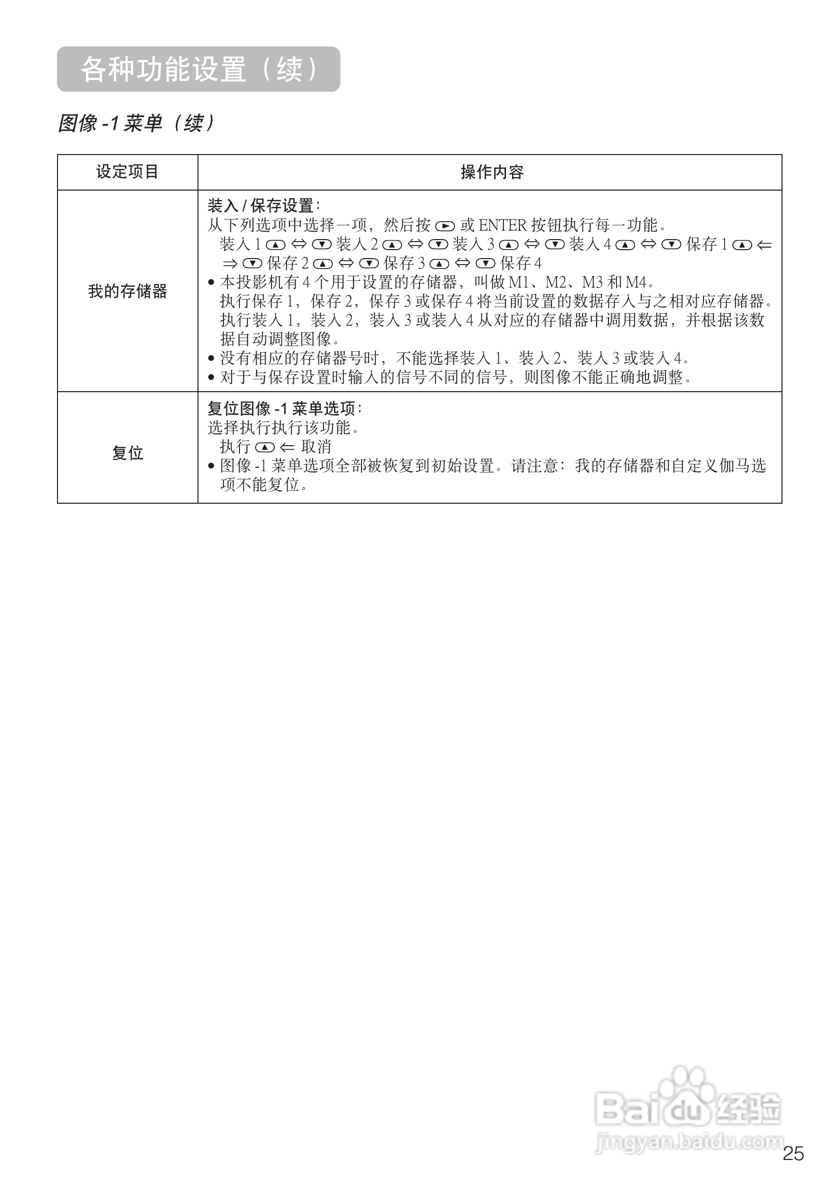 日立CP-S235W投影机使用说明书:[3]
