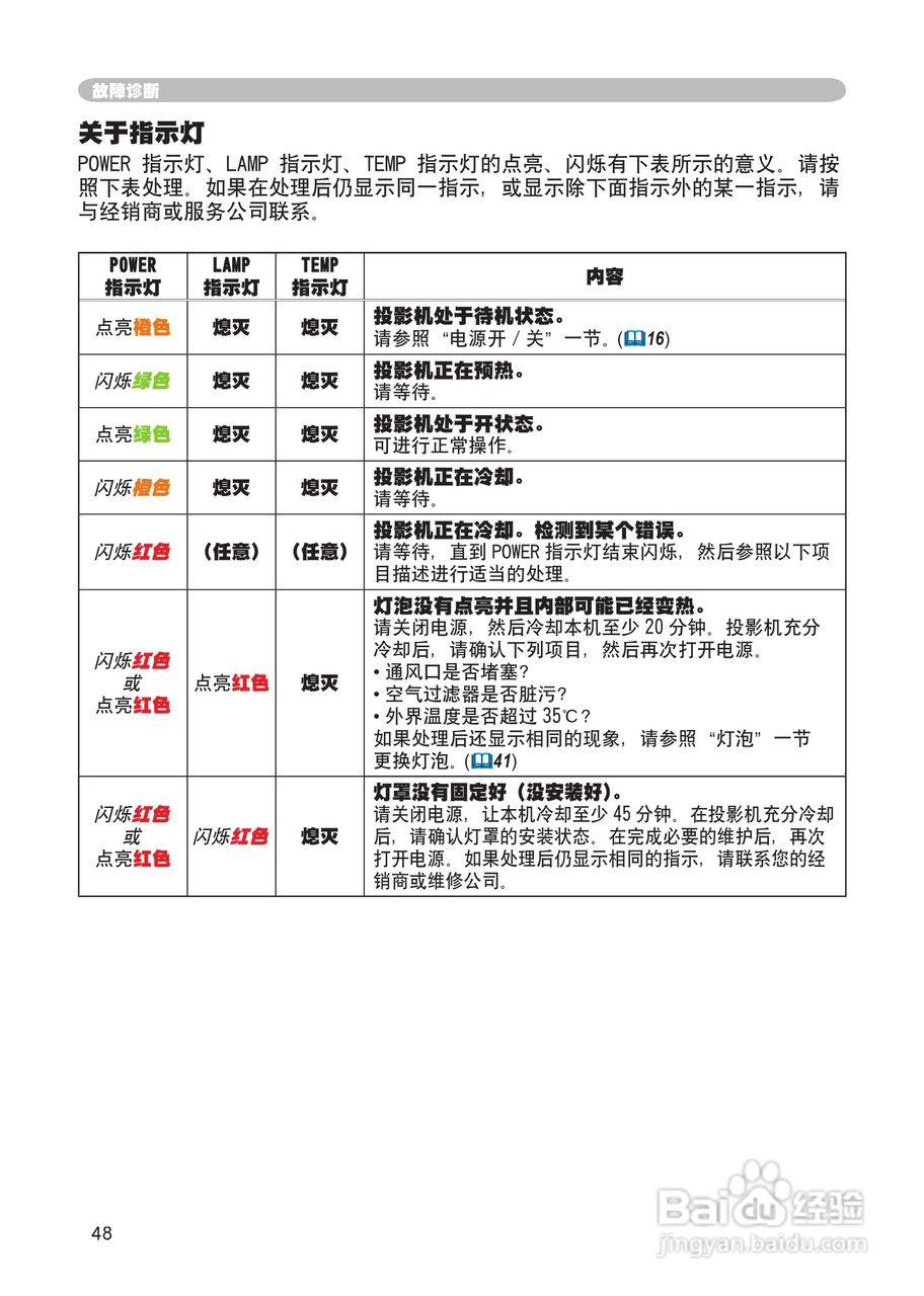 日立CP-RX60投影机使用说明书:[5]