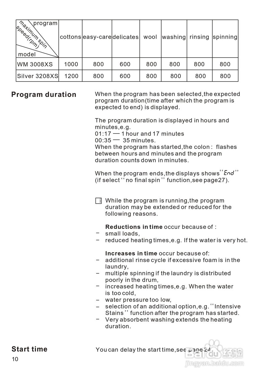 西门子SILVER3208XS 洗衣机说明书:[2]