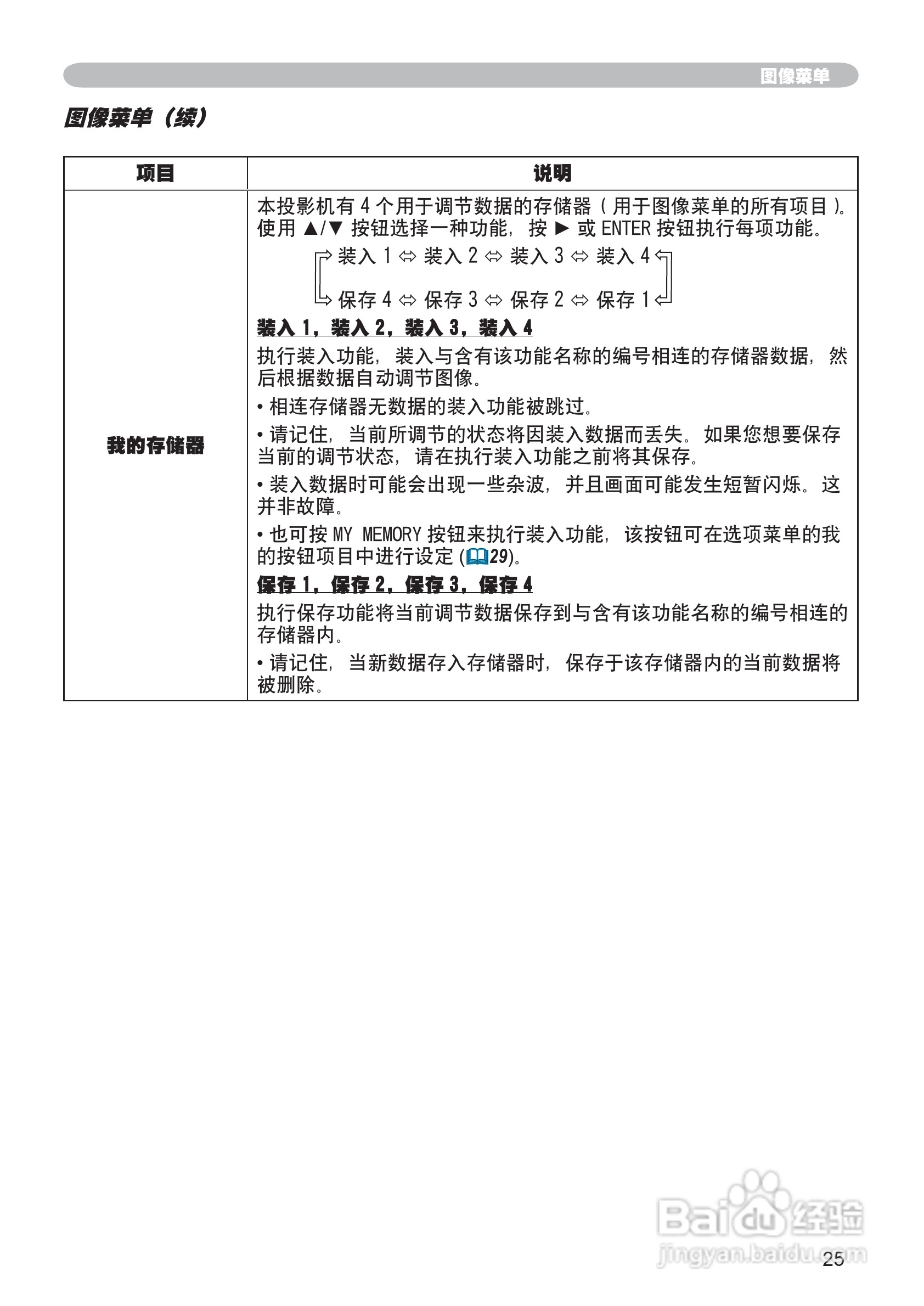 日立CP-RX70投影机使用说明书:[4]