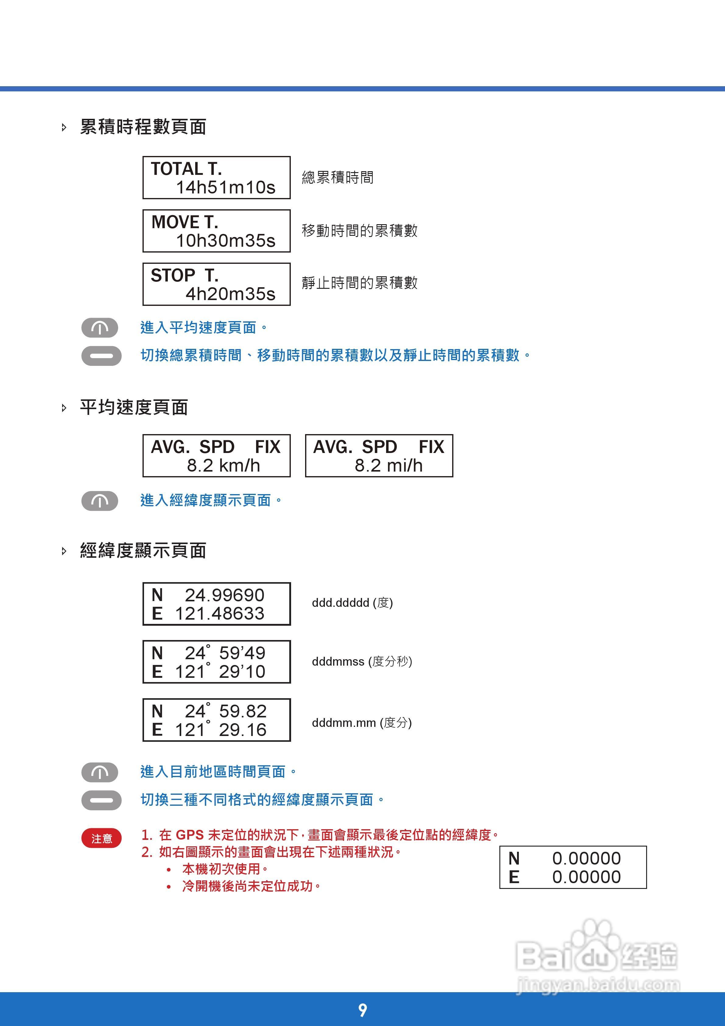 Wintec wpl-2000行程随身记录器使用手册:[2]