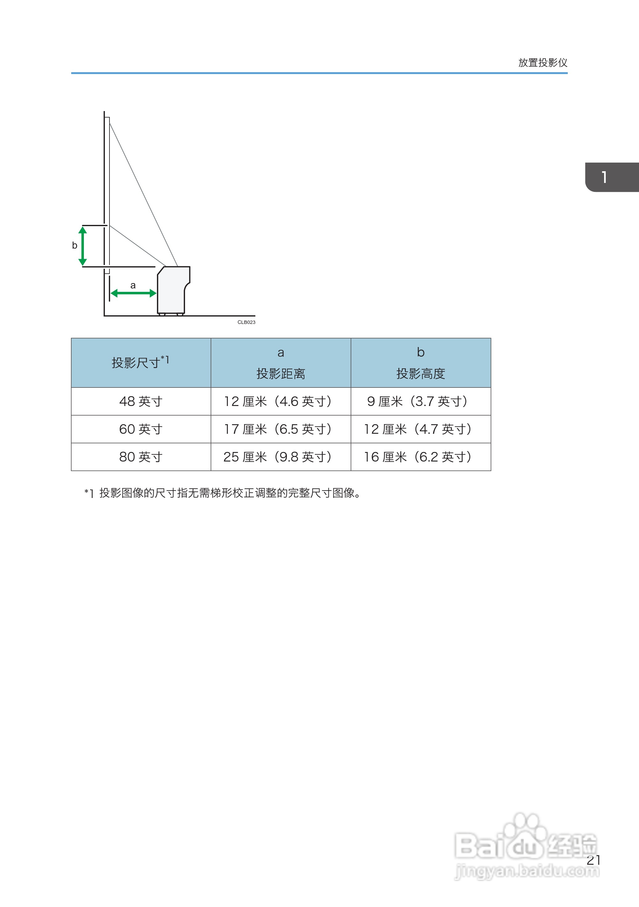 理光PJ WX4130投影机说明书:[3]