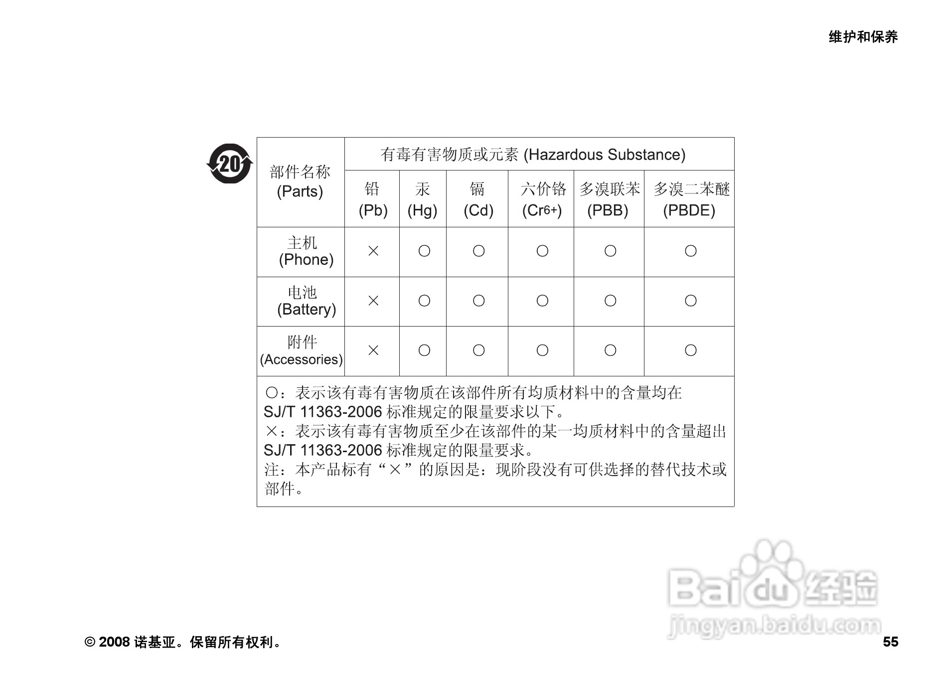 诺基亚3600s手机使用说明书:[6]