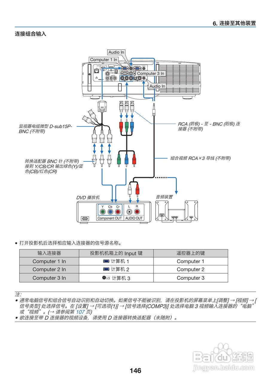 理光PJ WX6170N投影机说明书:[16]
