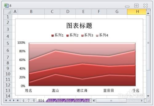 EXCEL百分比堆积面积图的图表布局显示布局7效果