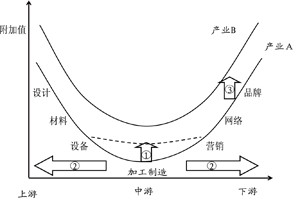 中小企业融资方法支招