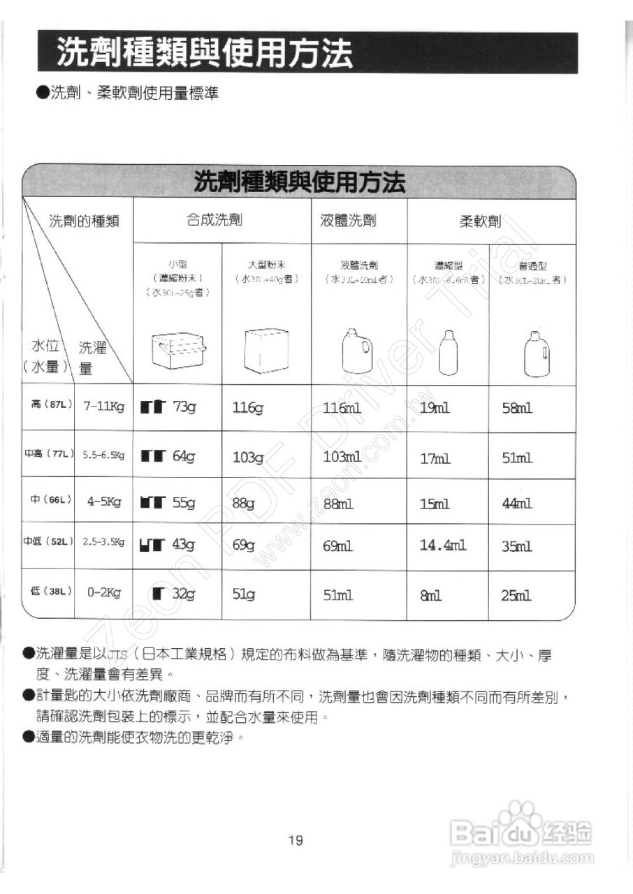 歌林BW-1008P型洗衣机使用说明书:[2]