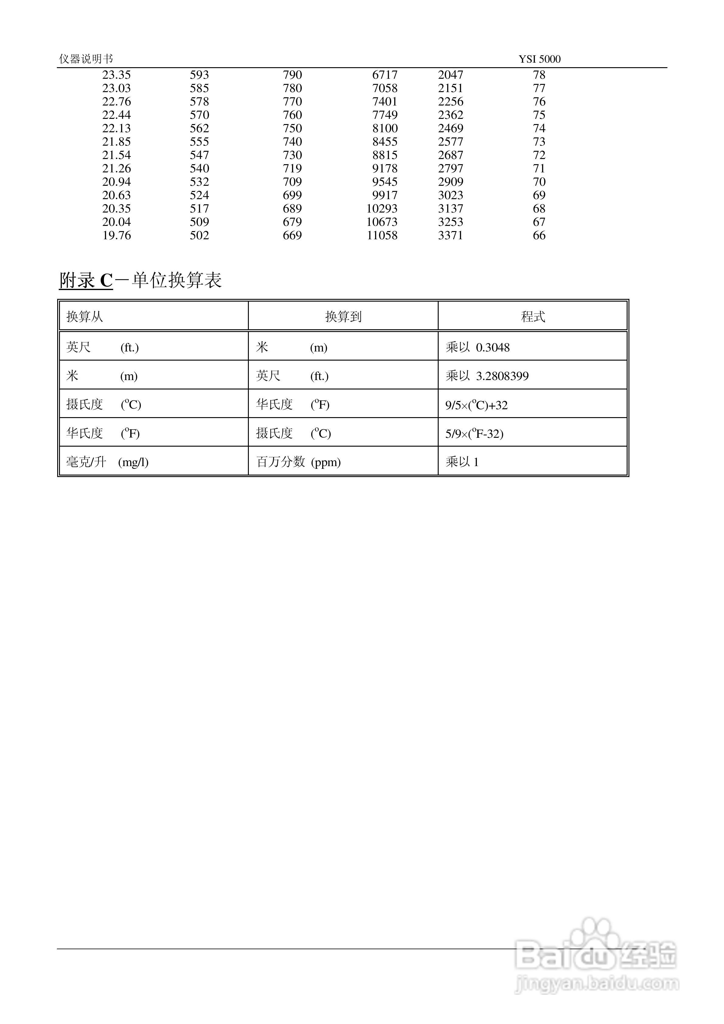 YSI5000/5100溶解氧测量仪操作手册:[3]