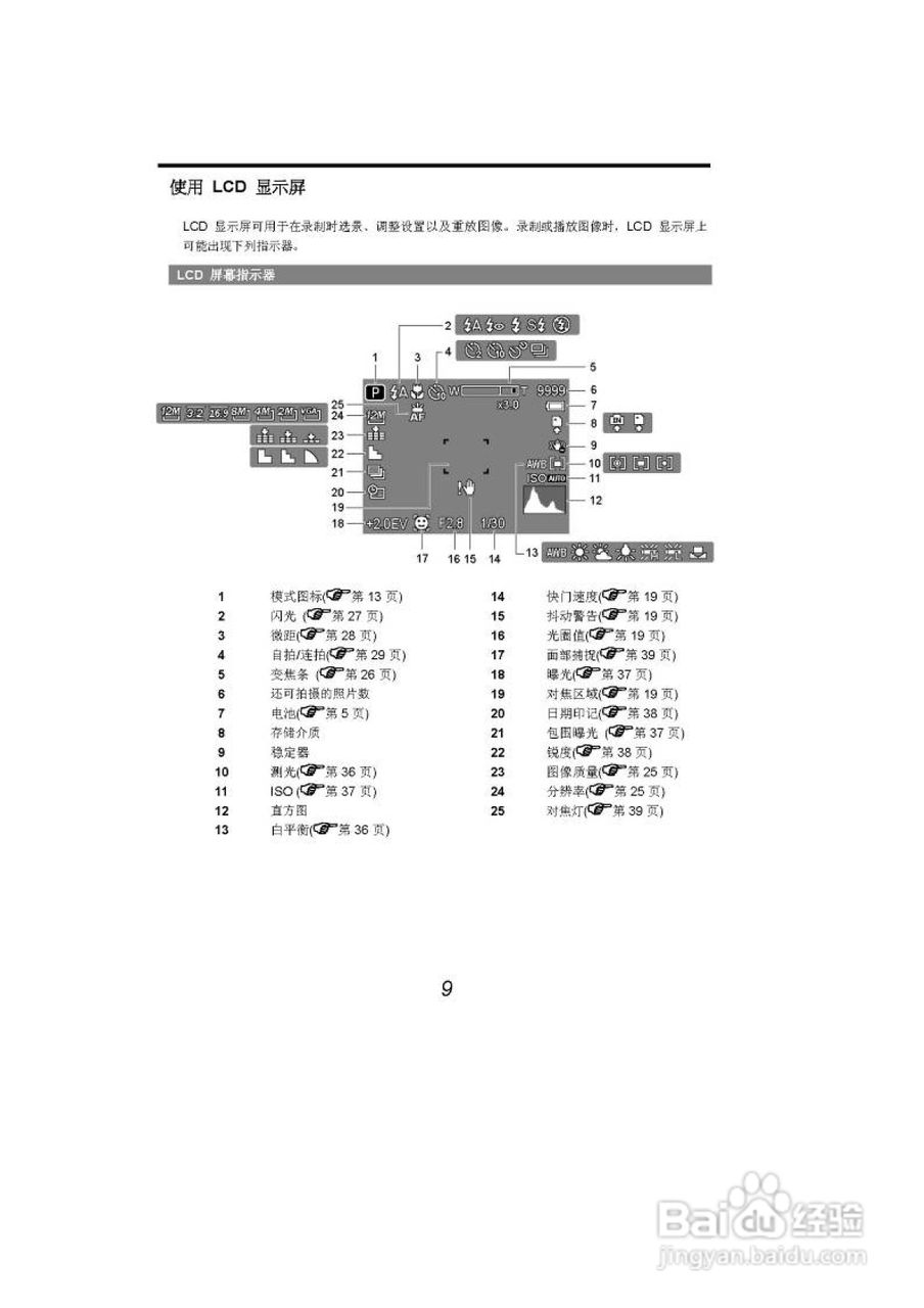 海尔DC-A21数码相机使用说明书:[2]