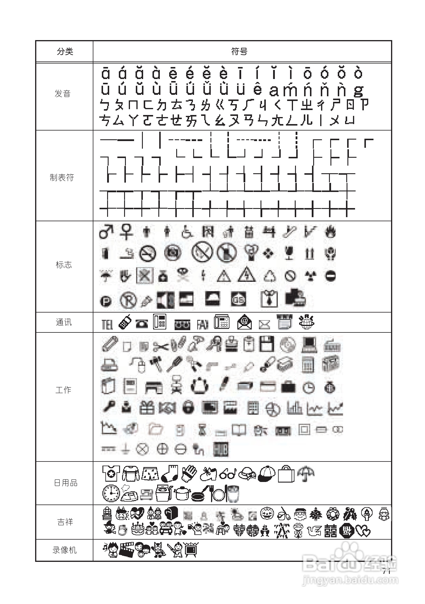 兄弟PT-18R标签打印机用户手册:[8]