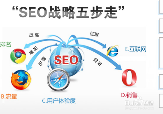 网站代码如何优化