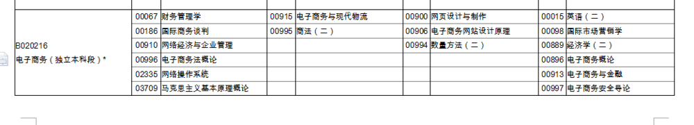 广东自学考试电子商务本科学习考试流程