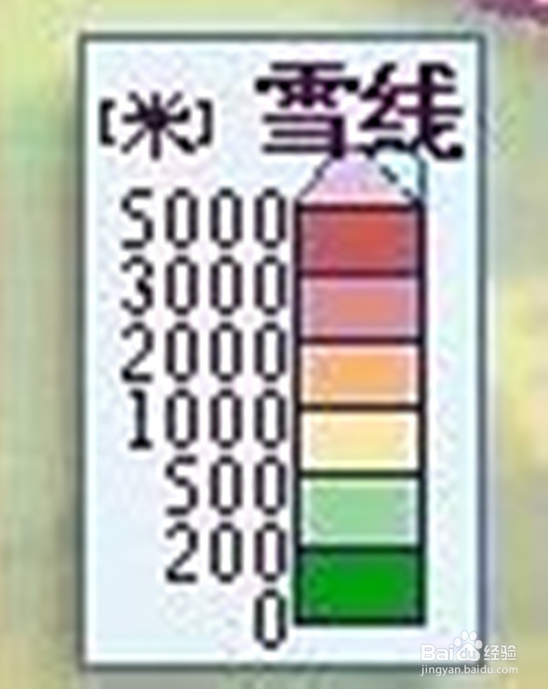 分层设色地形图的读图方法