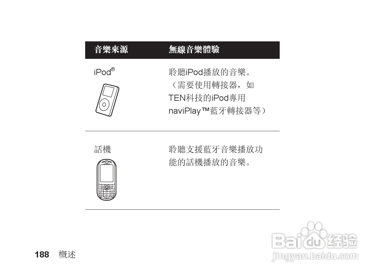 摩托罗拉S705手机使用说明书:[19]