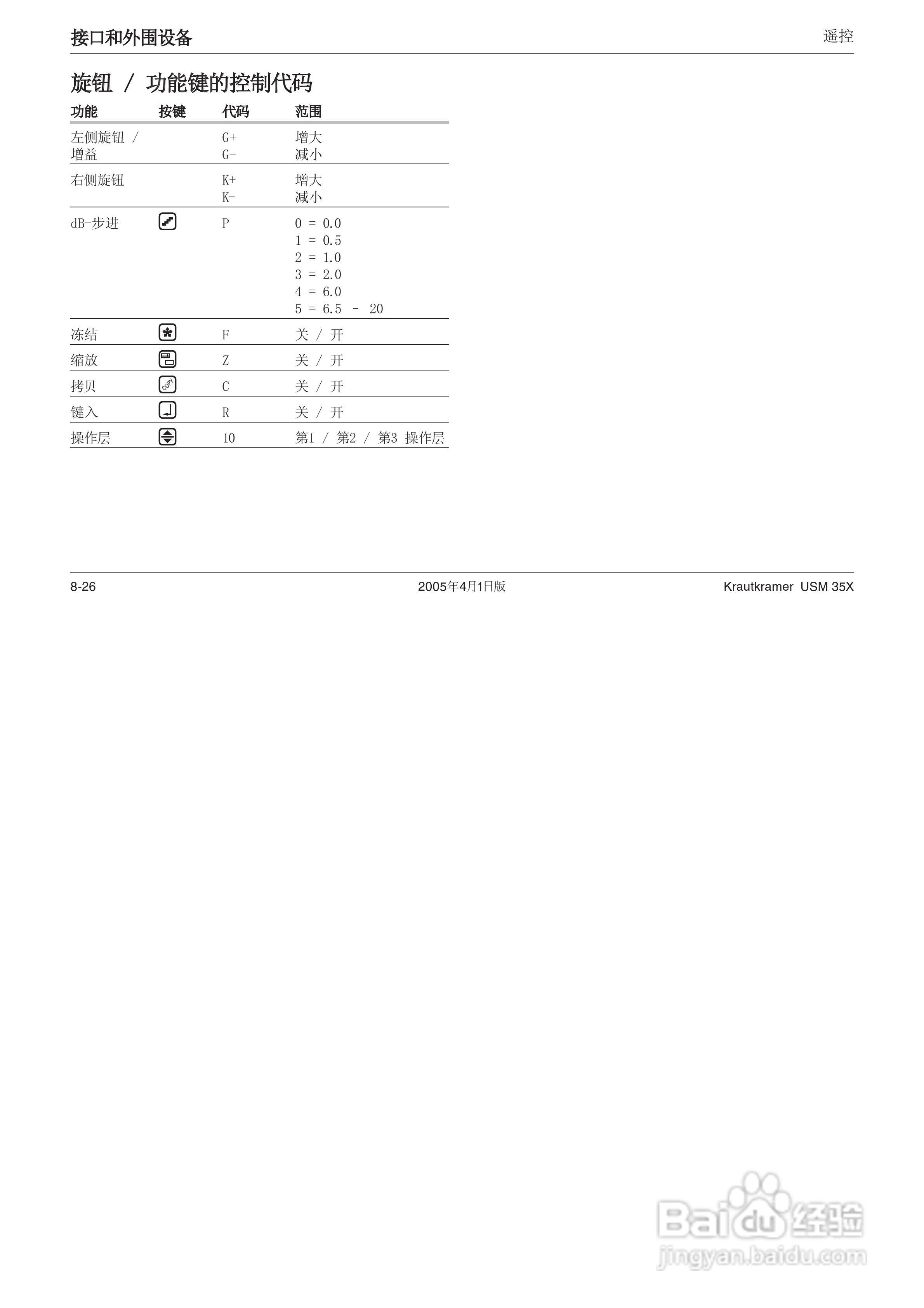 超声波探伤仪USM35XDAC中文操作手册:[18]