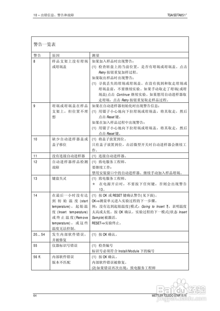 METTLER TOLEDO STAR系统TGA/SDTA851热重分析仪操作说:[7]