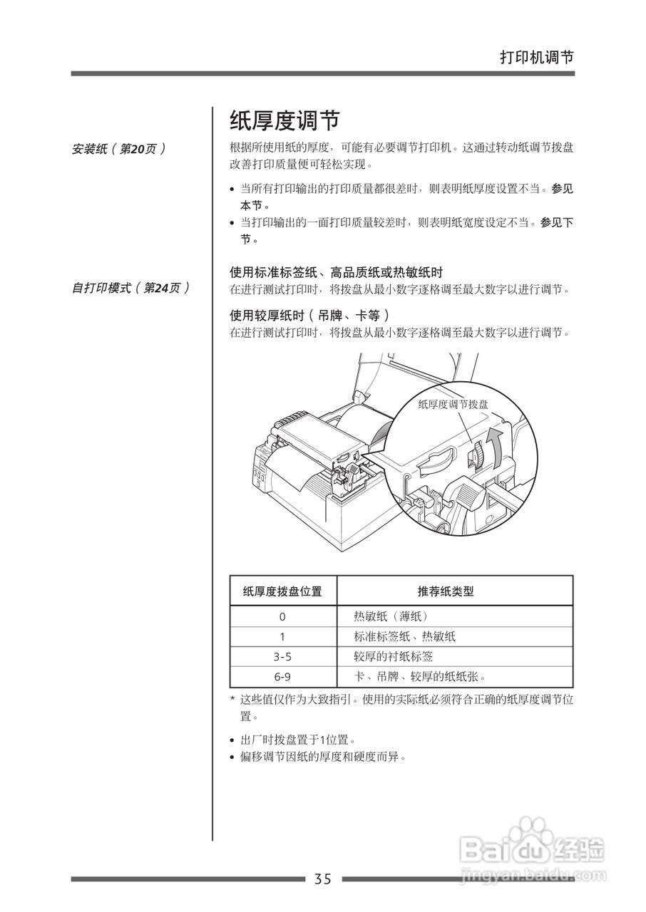 CITIZEN CLP-521C条码打印机用户手册:[4]