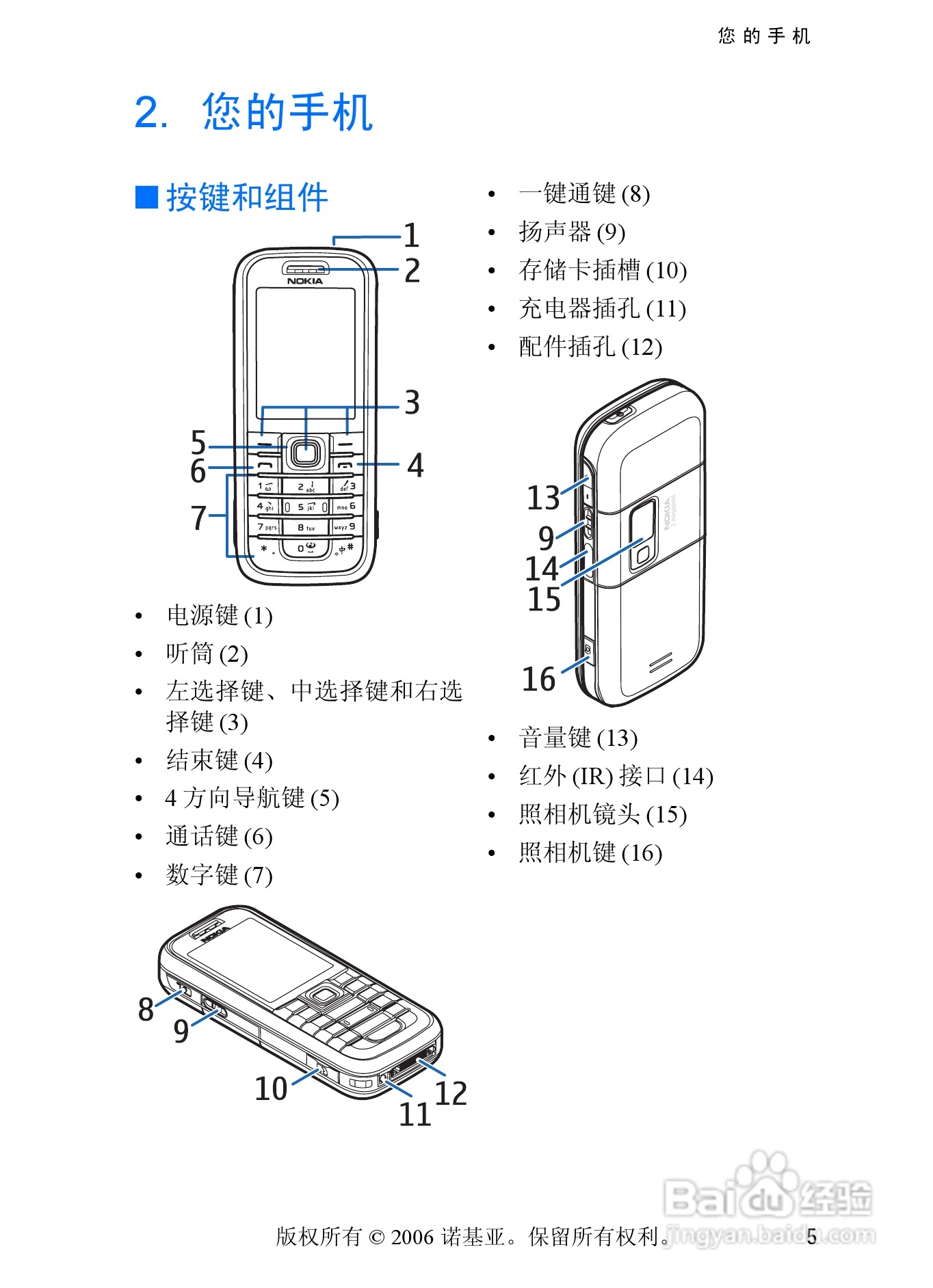 诺基亚6233手机使用说明书:[2]