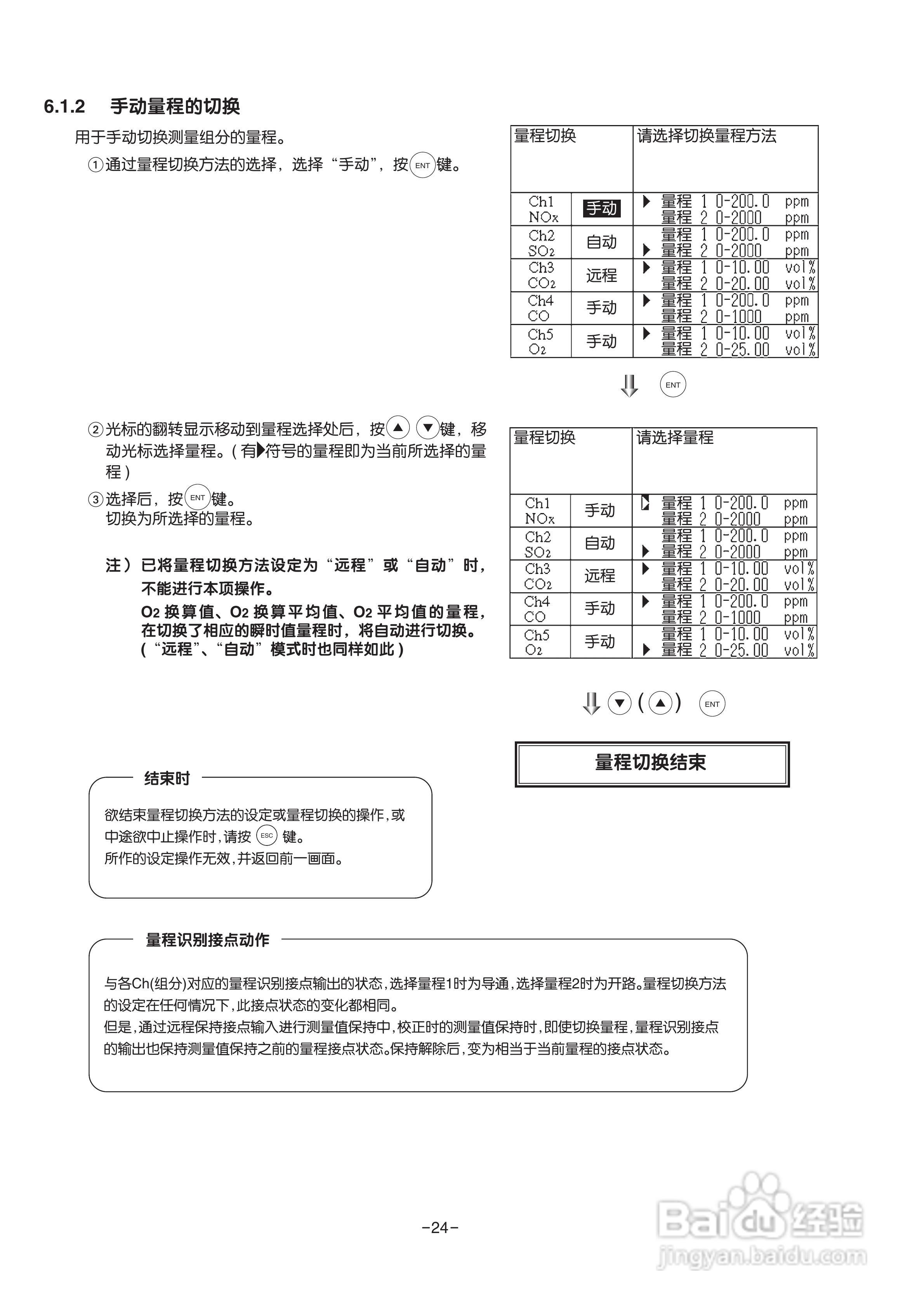 富士ZRE 红外气体分析仪使用说明书:[4]