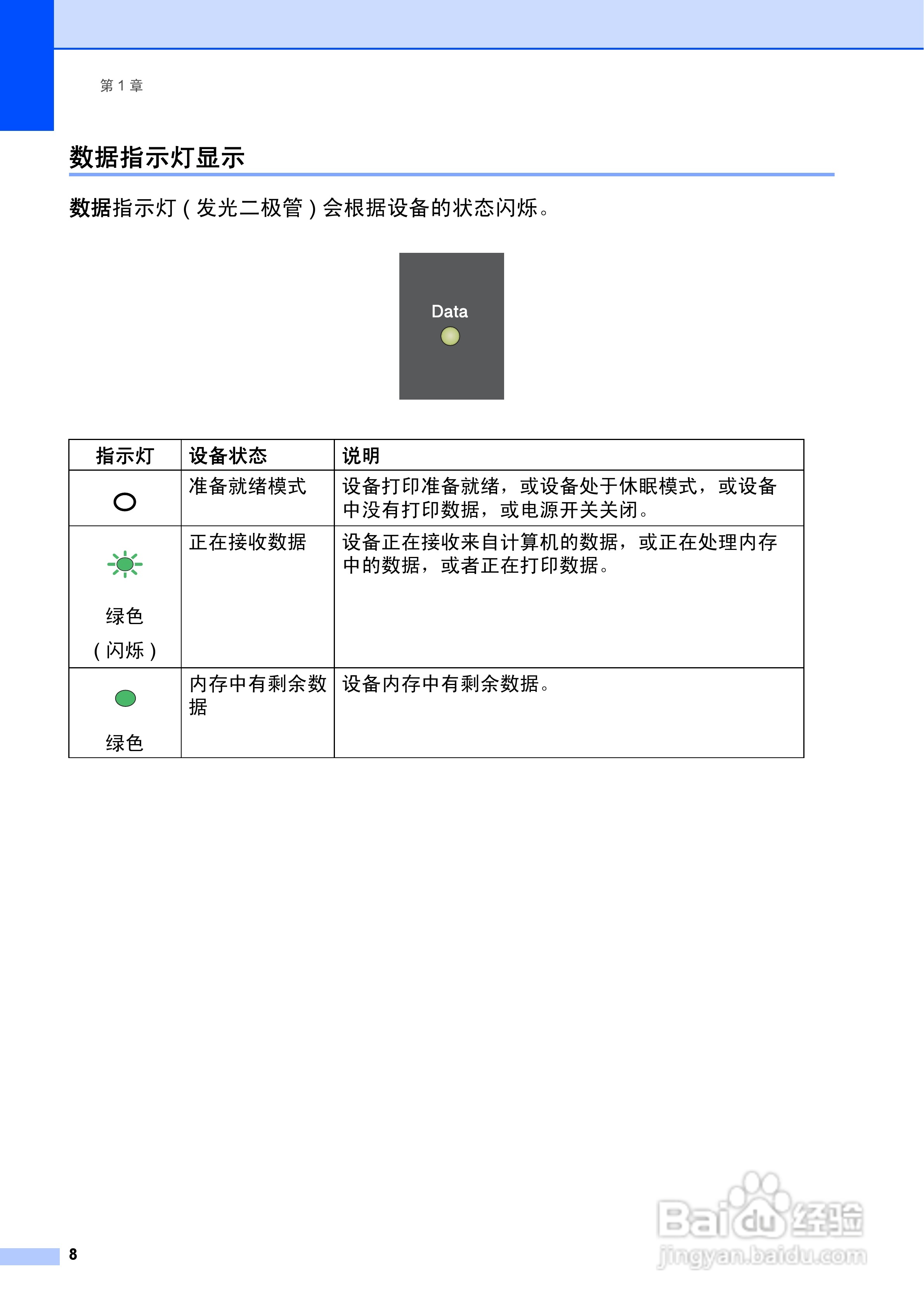 兄弟DCP-9055CDN多功能一体机使用说明书:[2]