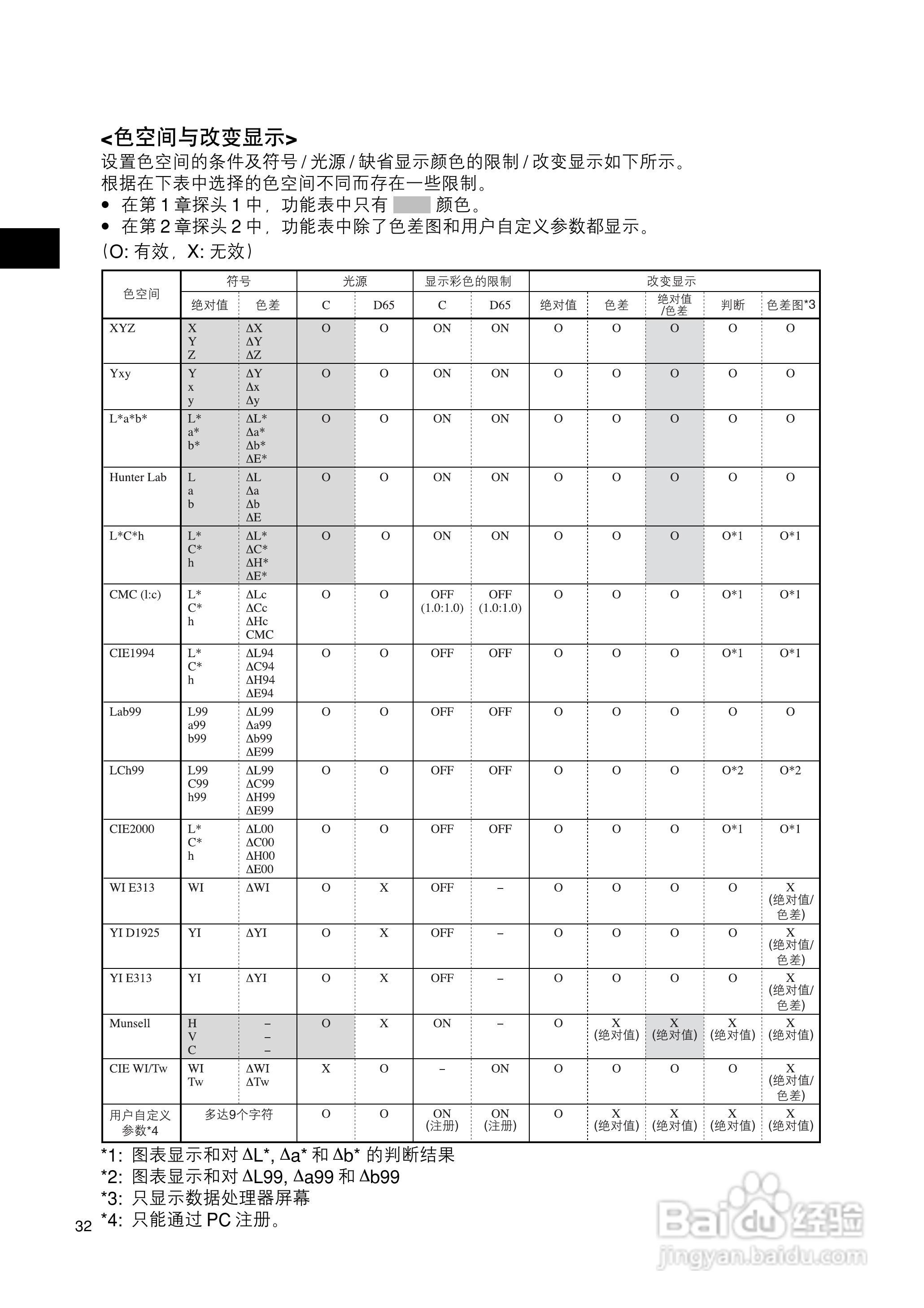 柯尼卡美能达色彩色差计CR-400 410使用说明书:[4]