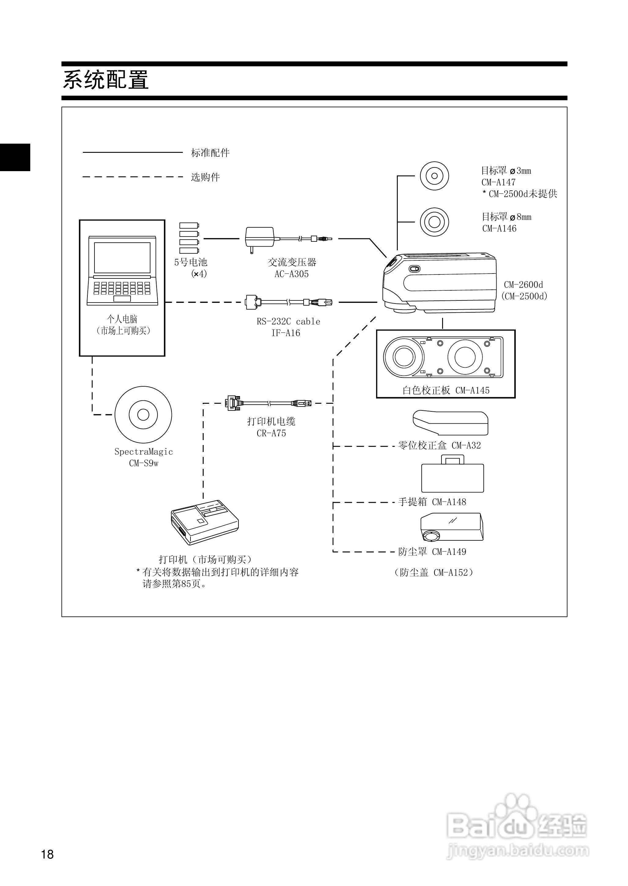 柯尼卡美能达分光测色计CM-2500d使用说明书:[2]
