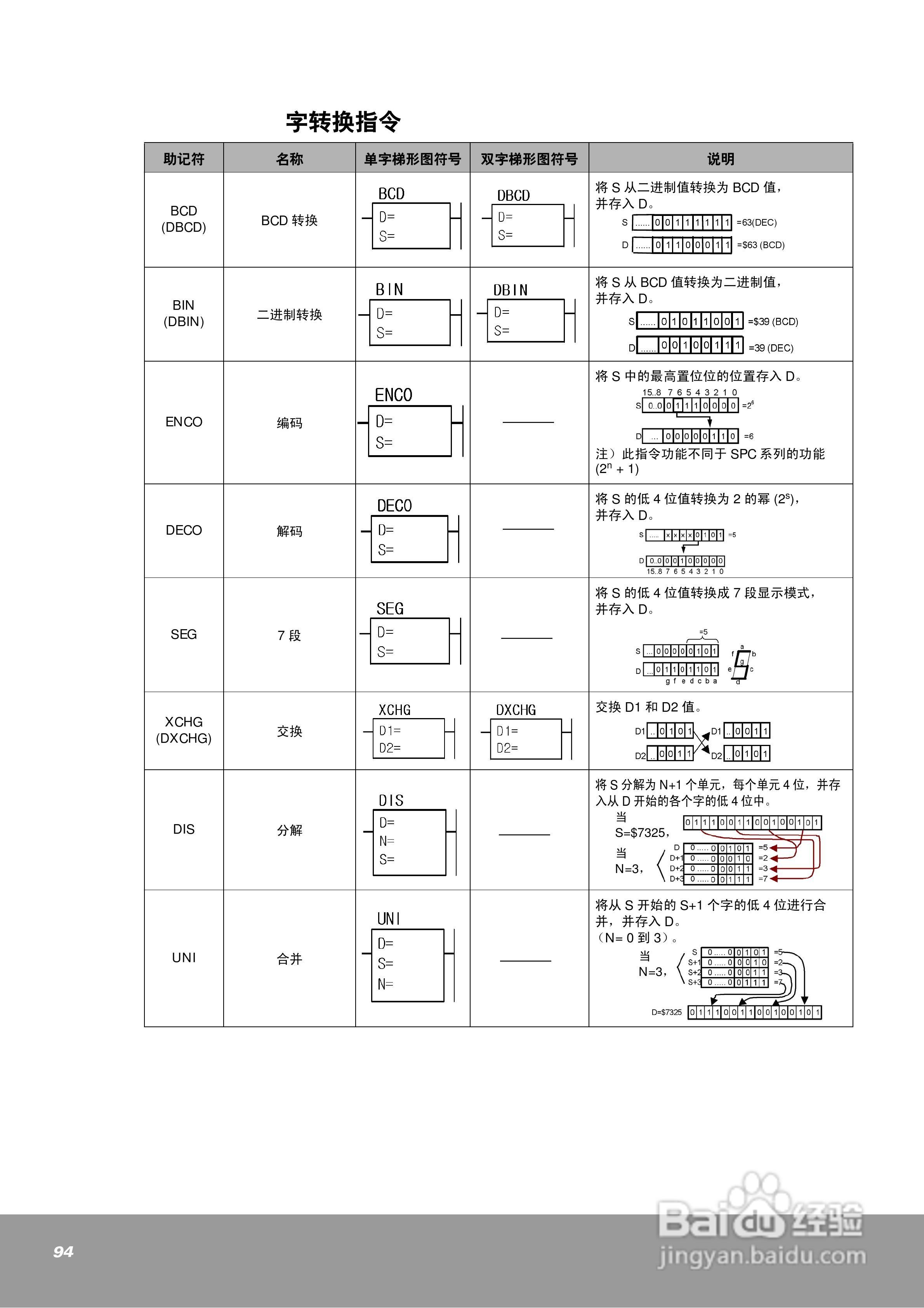 OEMa xNX70系列控制器用户手册:[10]