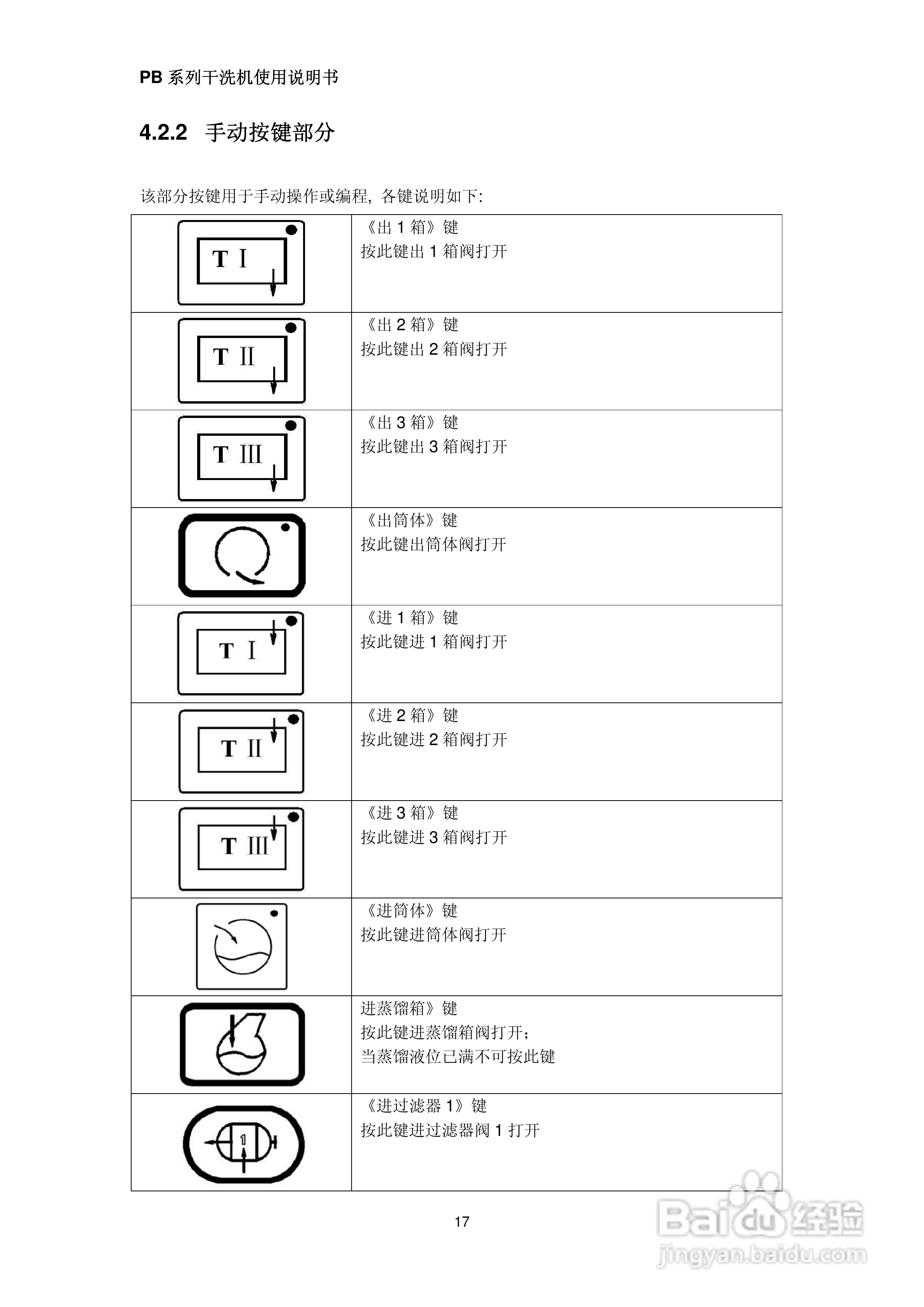 绿洲牌PB系列干洗机使用说明书:[2]