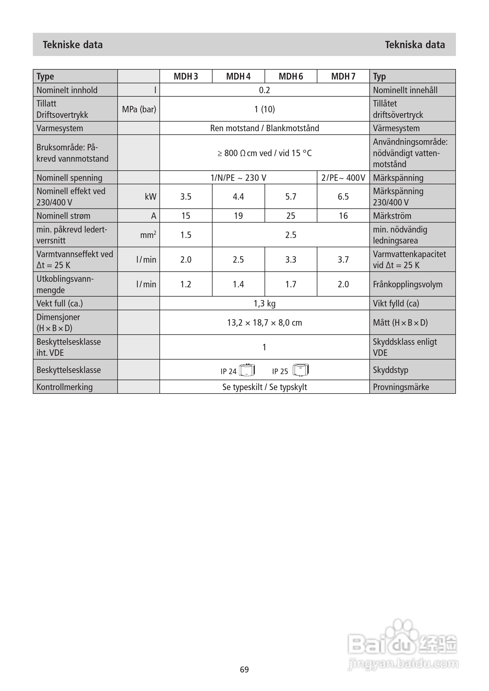 德国宝CLAGE MDH-6即热式电热水器使用说明书:[7]