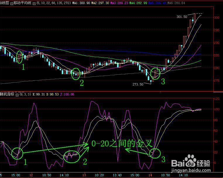 电子现货指标之随机指标KDJ运用