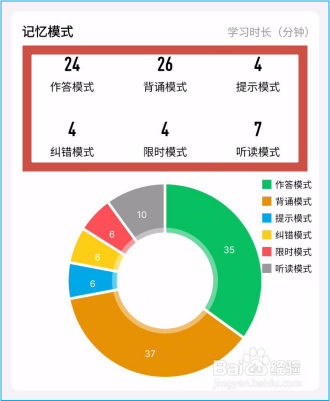 即刻记忆的学情报告都有哪些内容?
