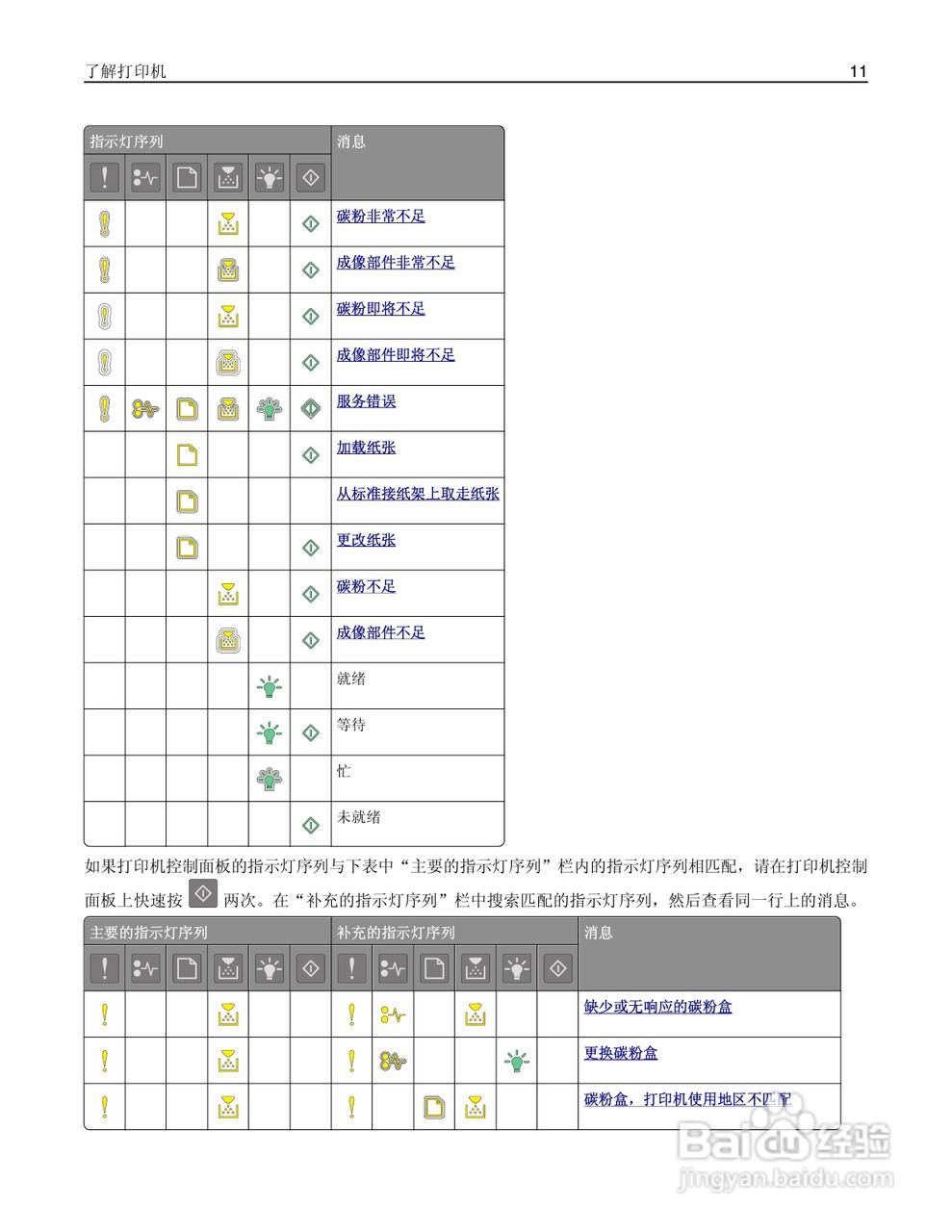 利盟MS310dn彩色打印机说明书:[2]