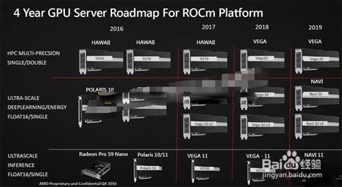 苹果vega20怎样切换