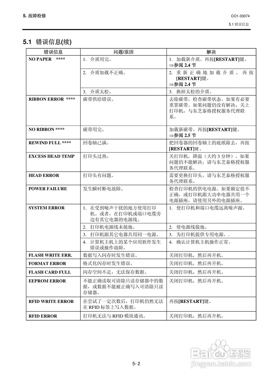 东芝 B-SX4T打印机说明书:[9]