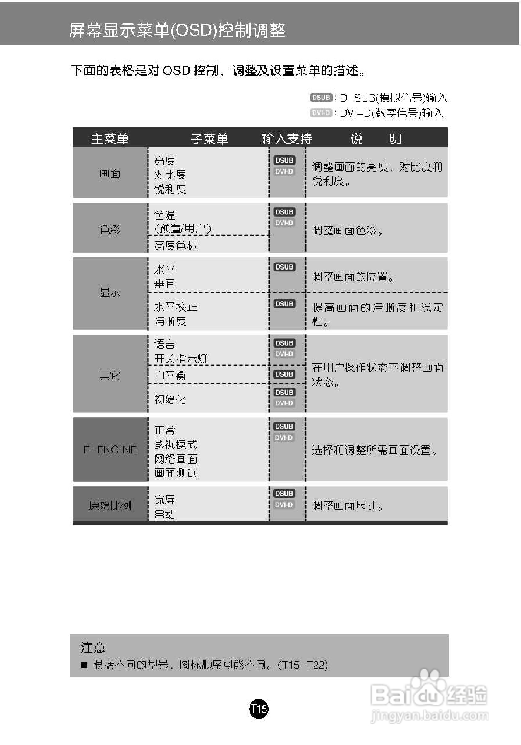 LG W1946T液晶显示器使用说明书:[2]