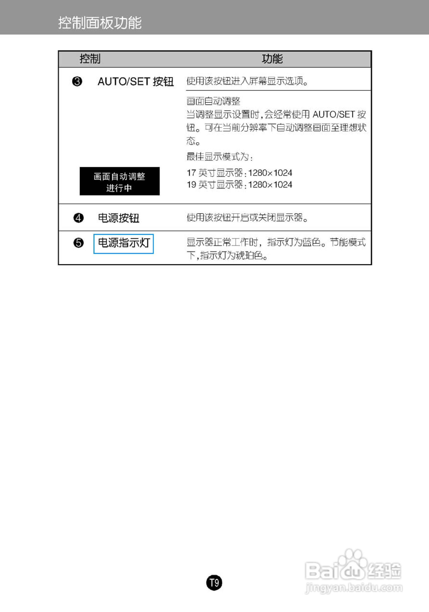 LG L1733TR液晶显示器使用说明书:[1]
