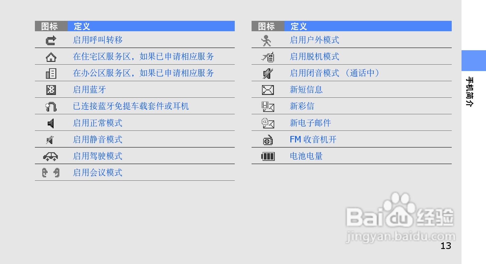 三星SGH-L168手机使用说明书:[2]
