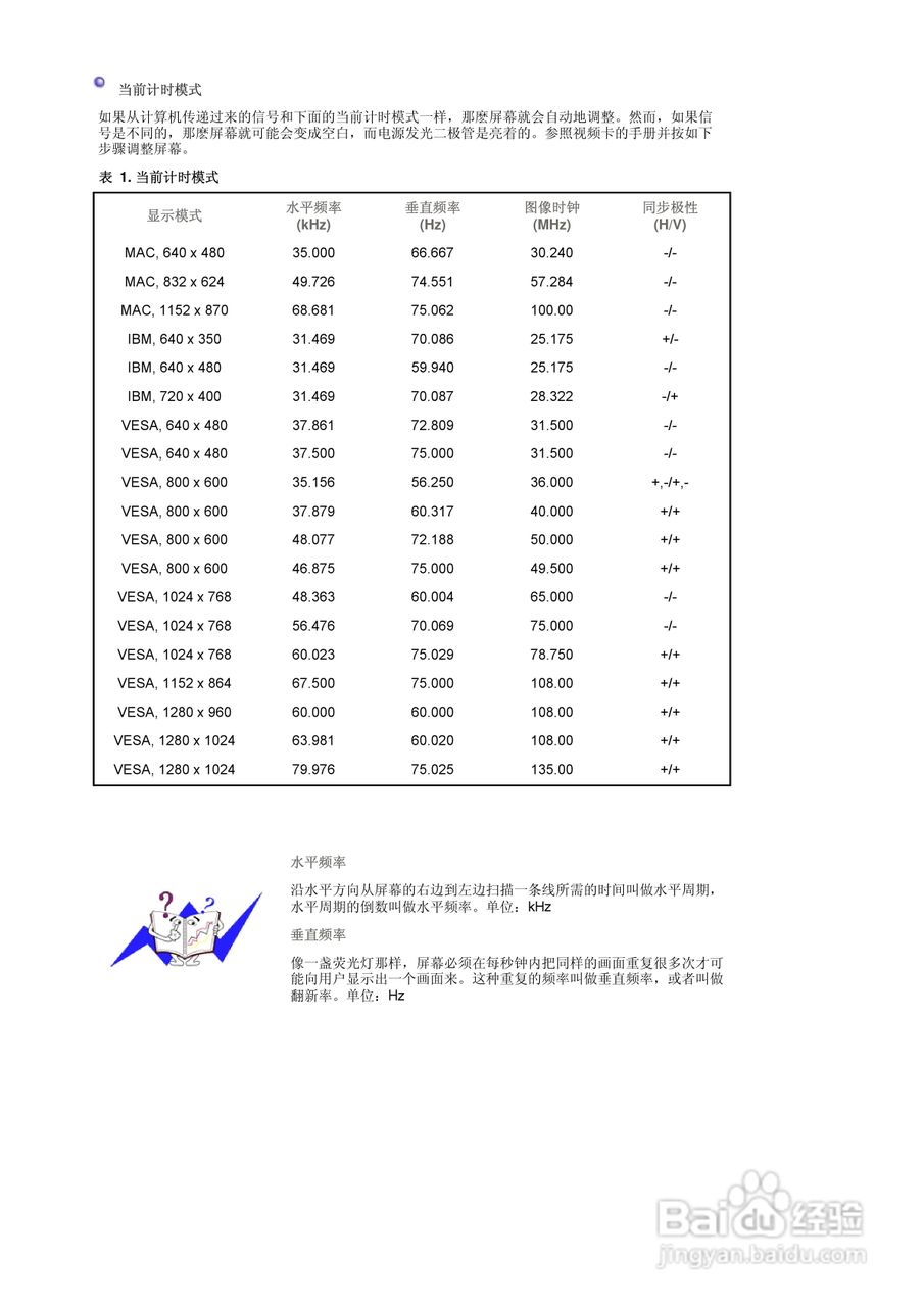 三星970P液晶显示器使用说明书:[5]