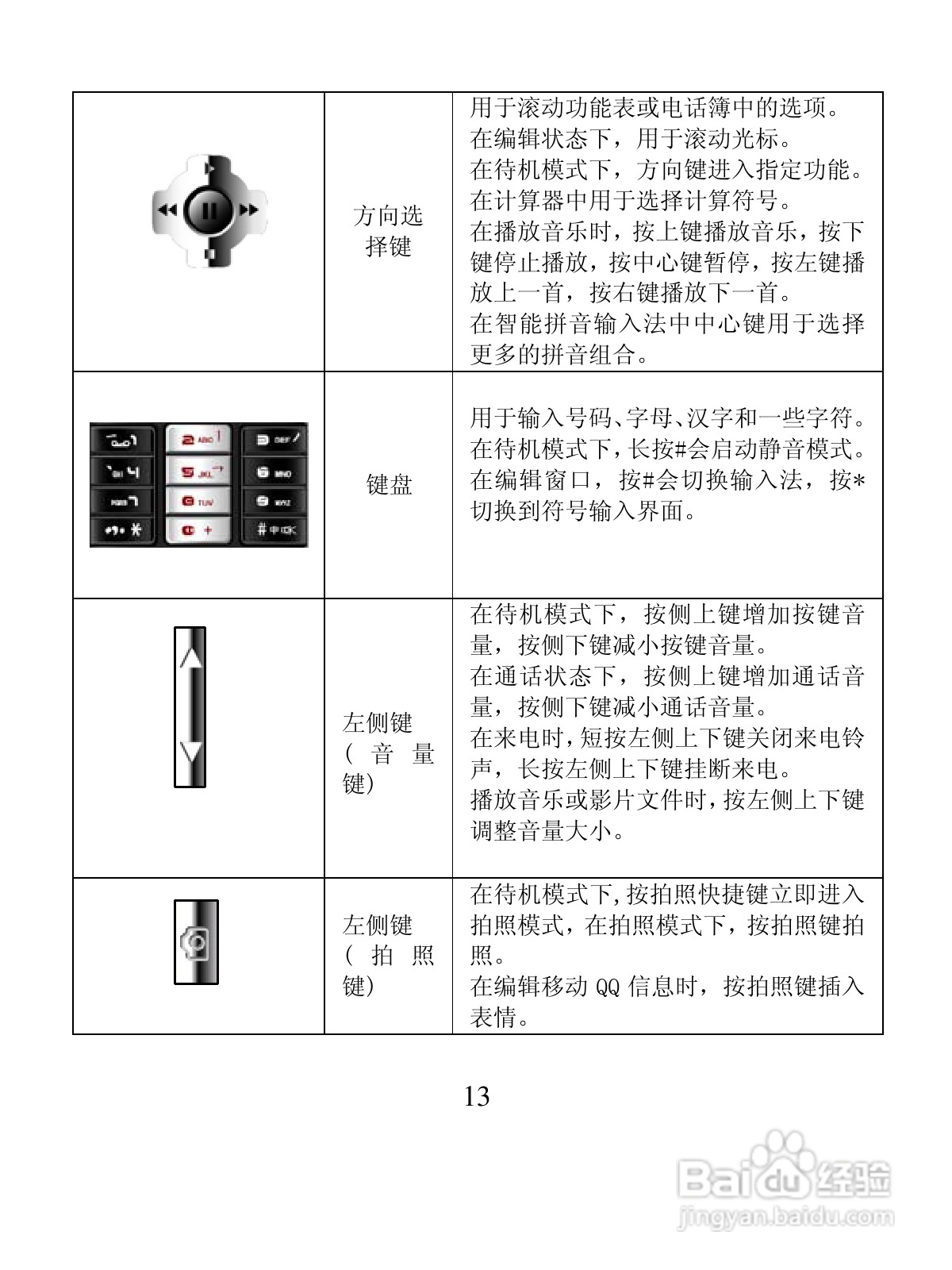 创维T600手机使用说明书:[2]
